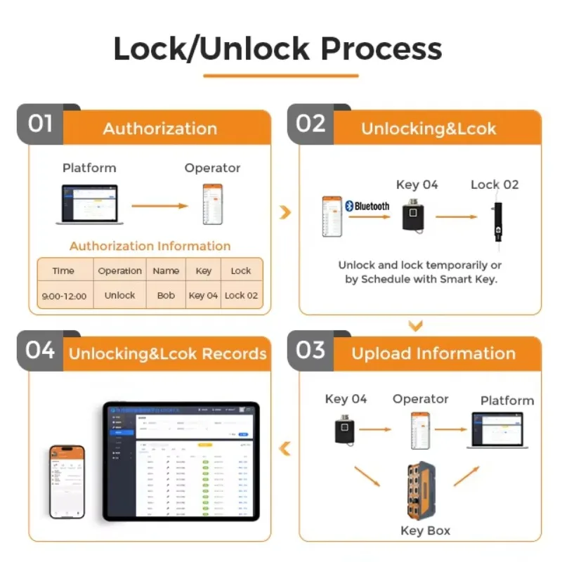 قفل مقبض متأرجح من فانما مقاوم - مراجعة Lockbox Key Secure وسعره